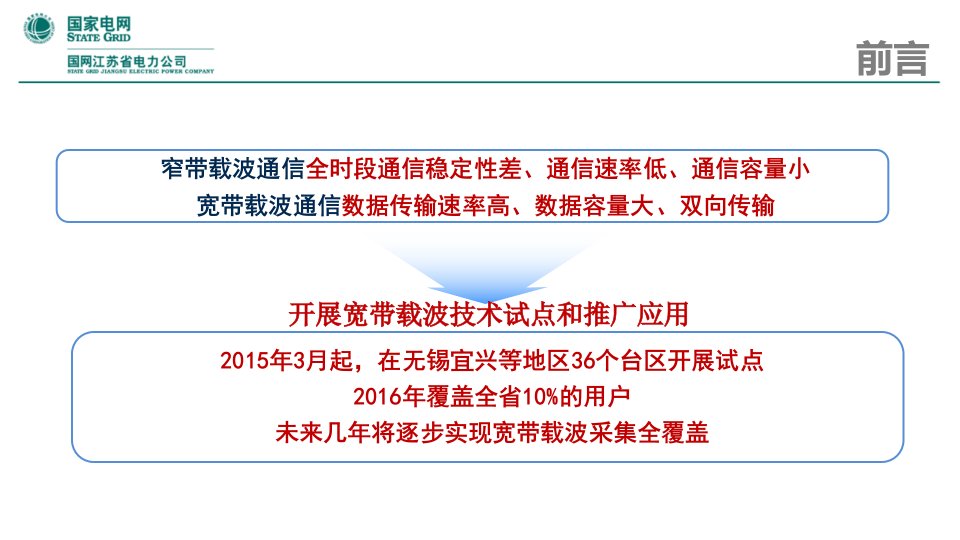 电力线宽带载波技术现场应用ppt课件