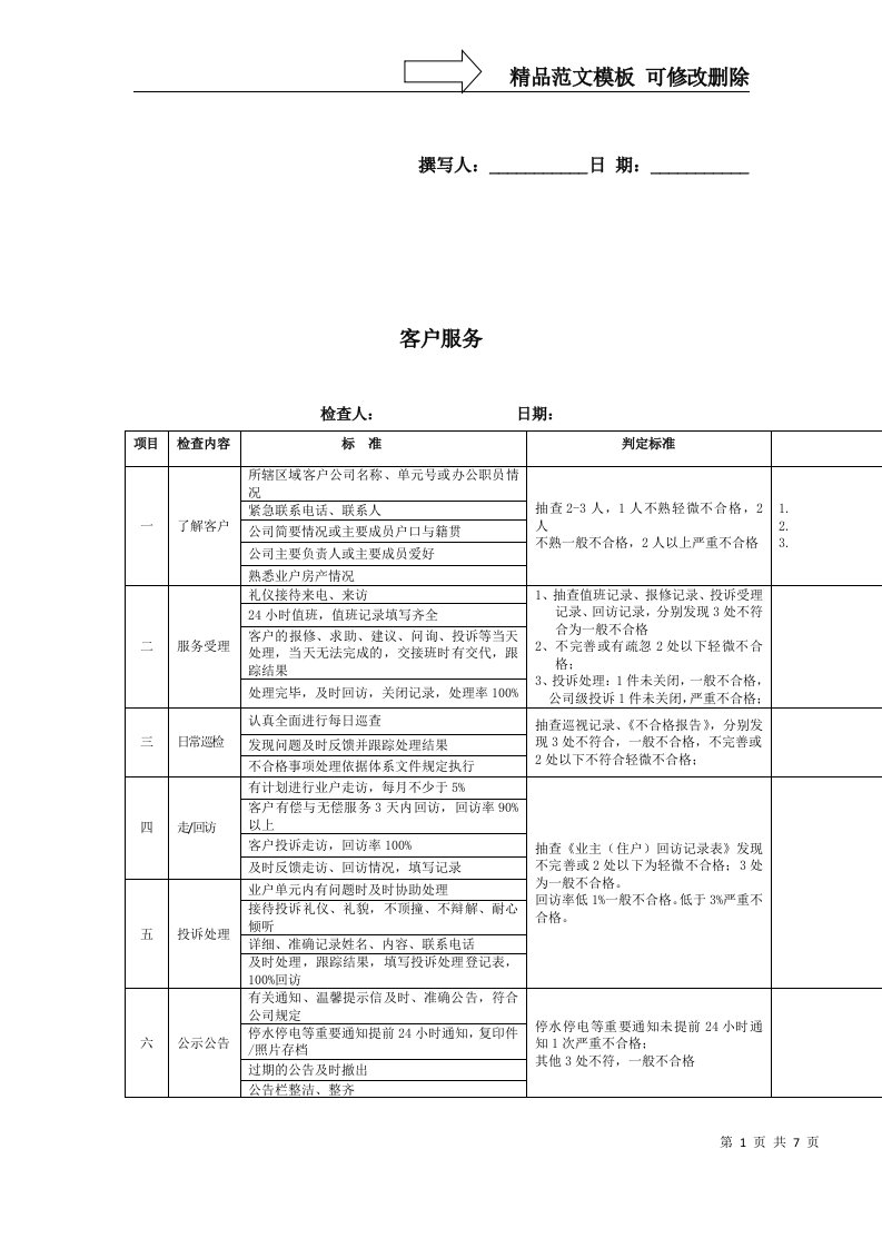 物业管理服务工作检查标准