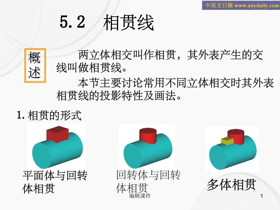 画法几何与工程制图第七章相贯线