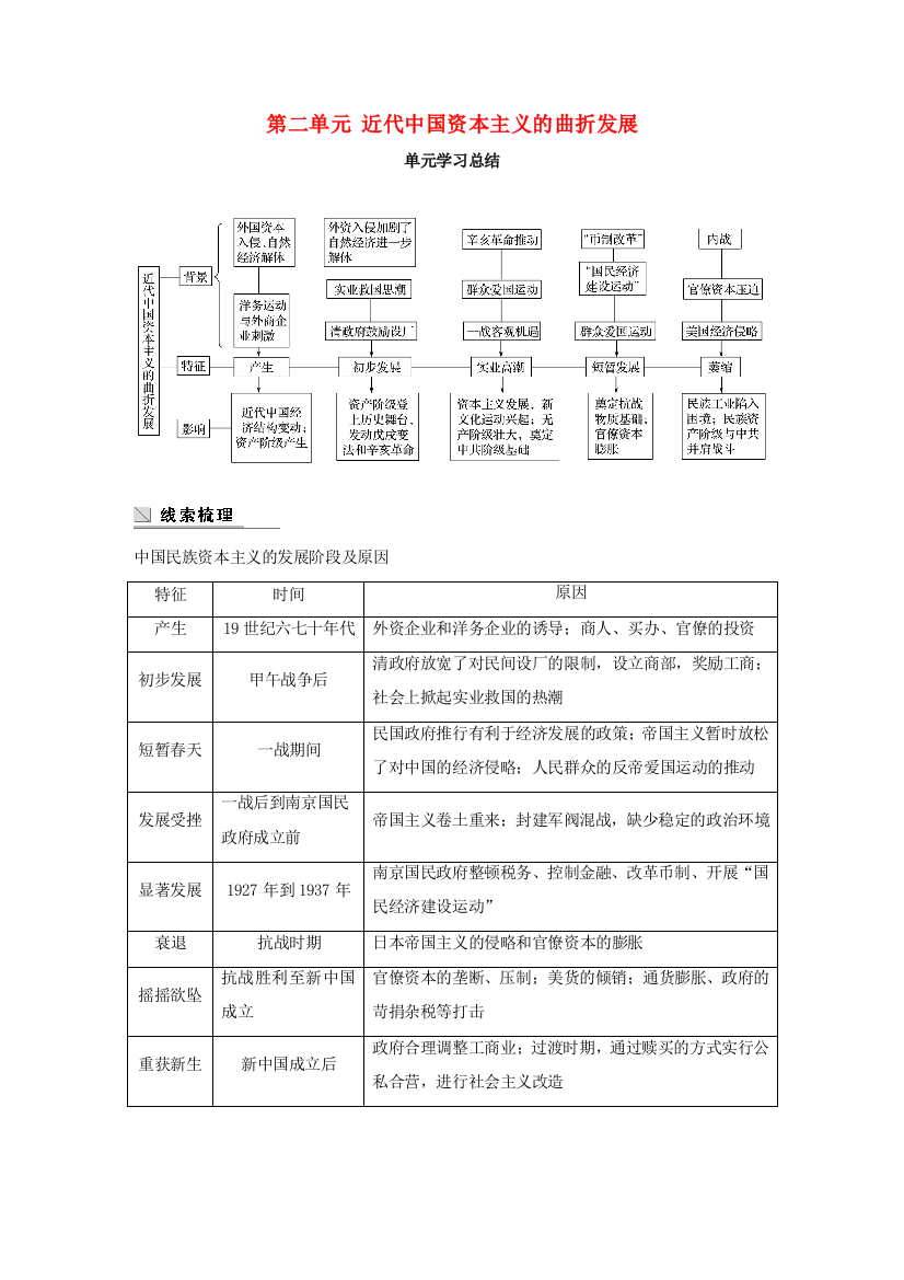 高中历史