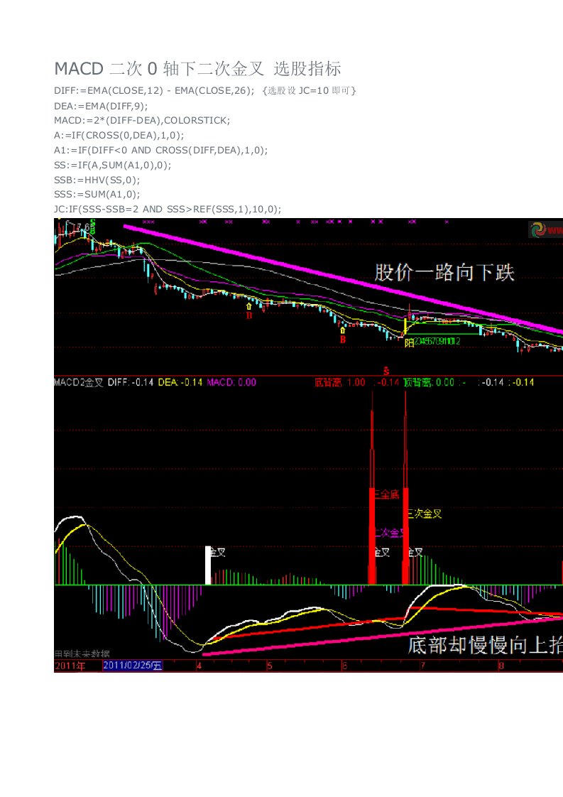 MACD二次0轴下二次金叉选股指标