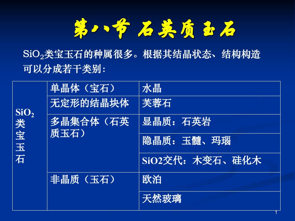 石英质玉石（水晶、玛瑙、玉髓等都属于石英质玉石）、欧泊