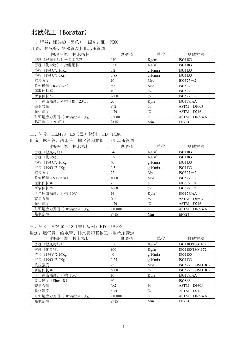 最新国外PE100管材料牌号