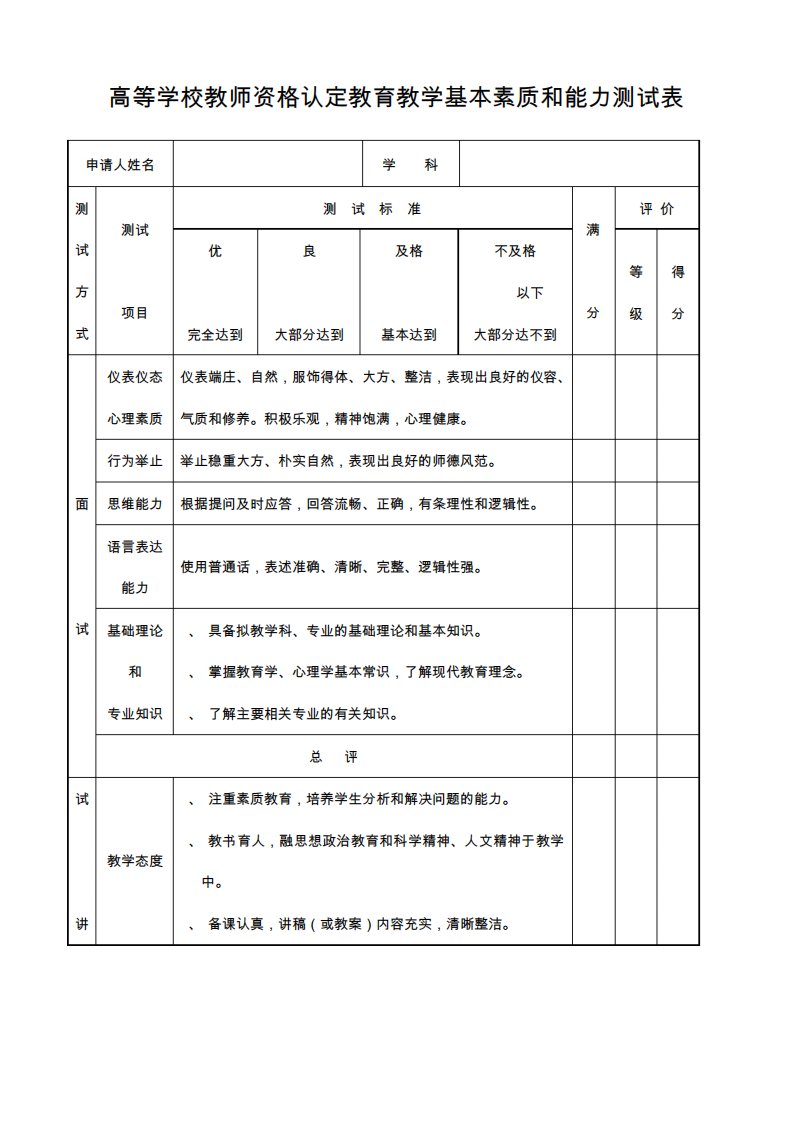 高等学校教师资格认定教育教学基本素质和能力测试表