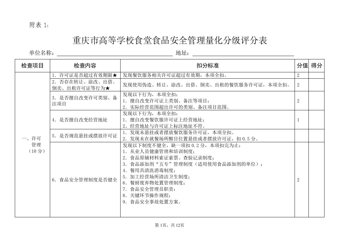 食品安全检查表