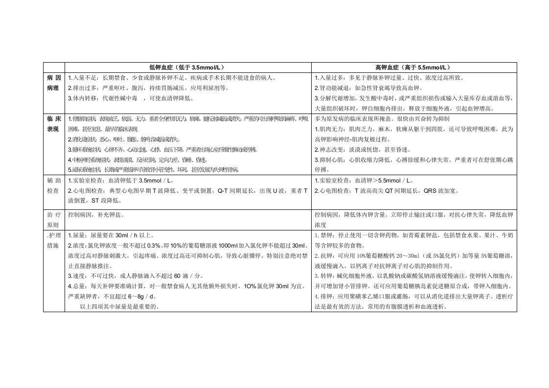 水电解质紊乱知识图表