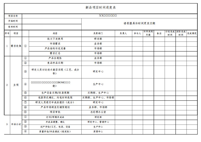 模板：新品项目时间进度表