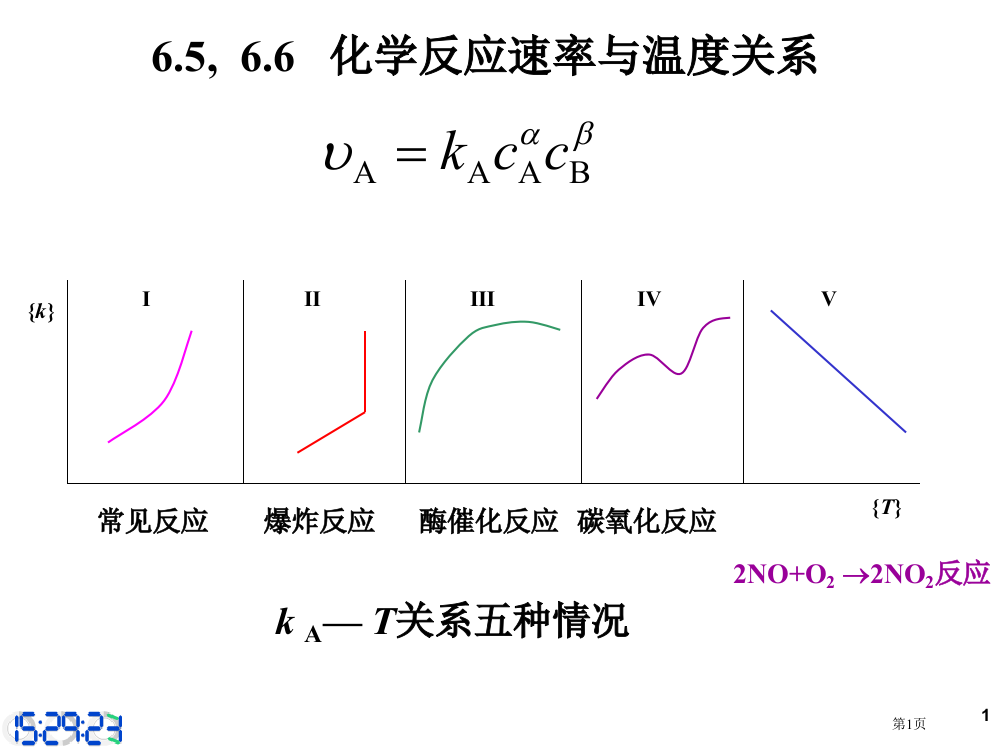 化学反应速率与温度的关系省公开课一等奖全国示范课微课金奖PPT课件