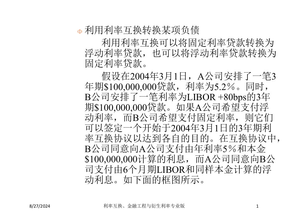 利率互换、金融工程与衍生利率课件