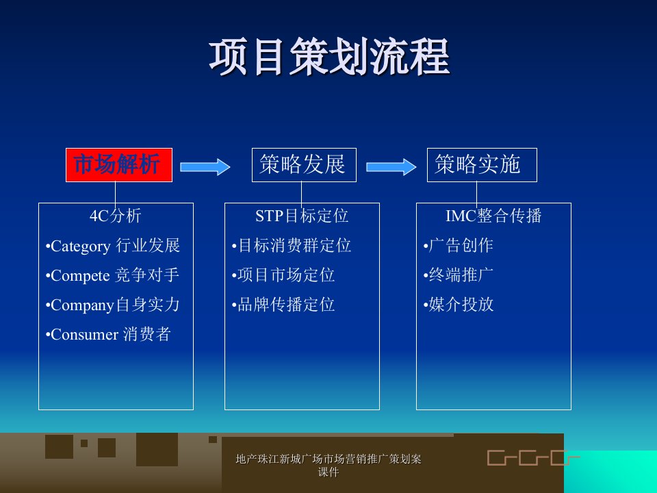 地产珠江新城广场市场营销推广策划案课件