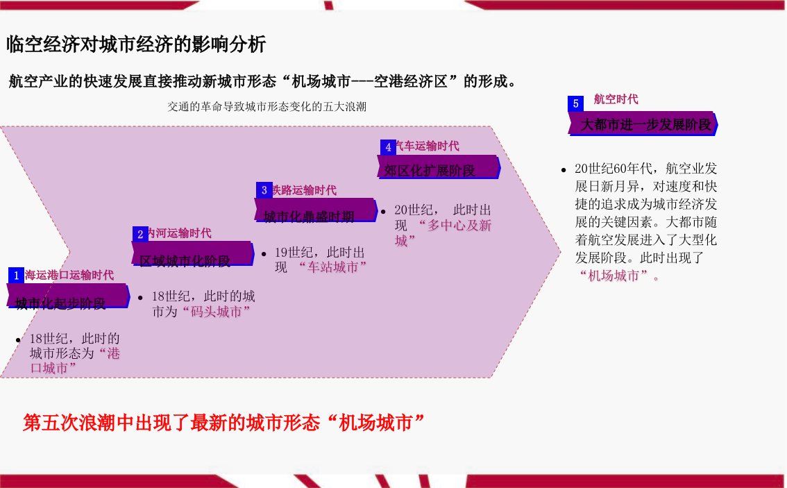 天津空港物流加工区商业项目开发研究