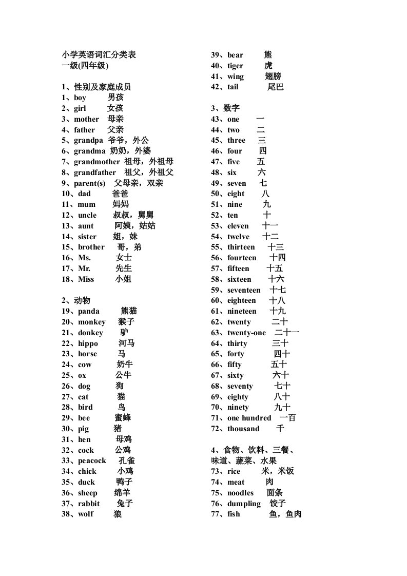 小学英语词汇句型