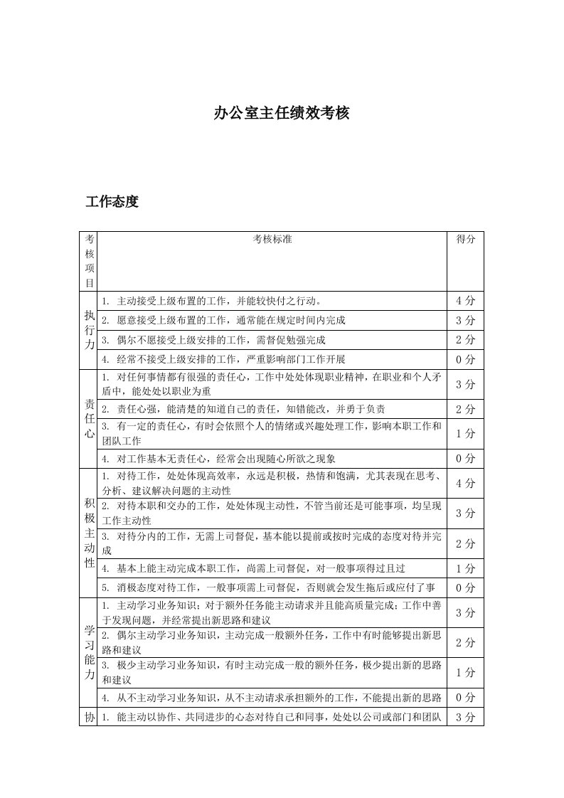 办公室主任绩效考核指标权重