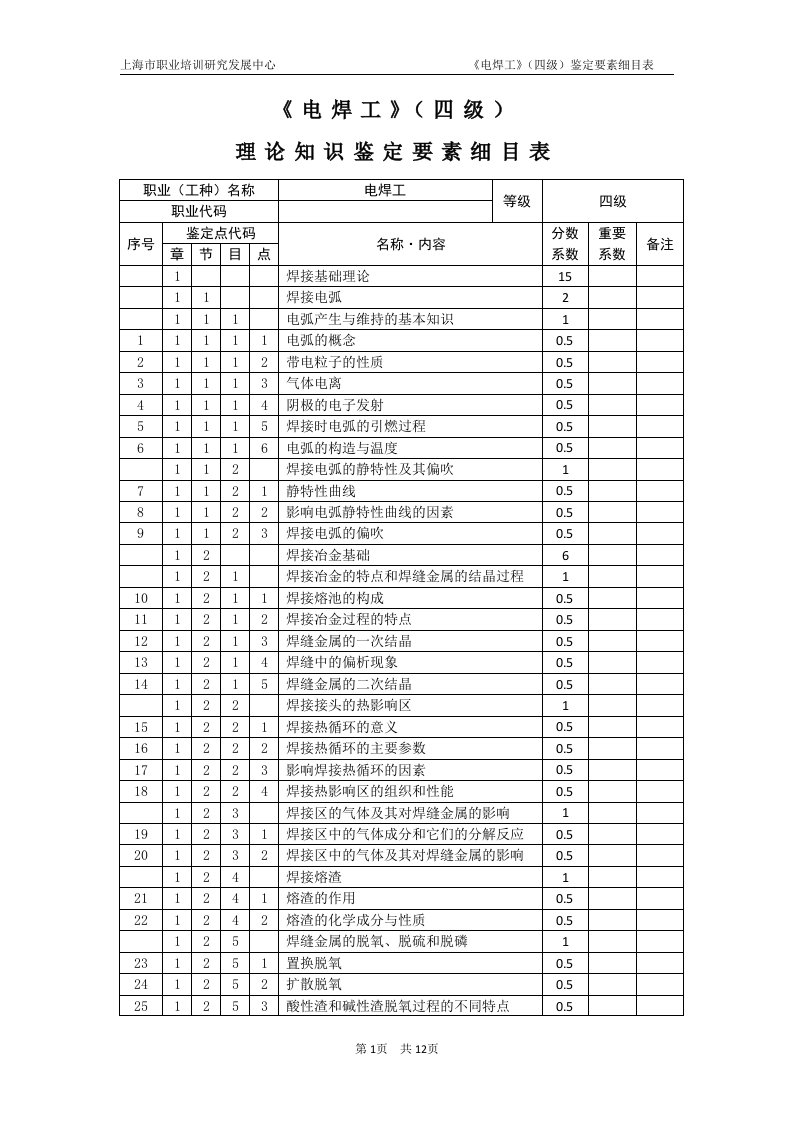 电焊工_4级_鉴定要素细目表解说