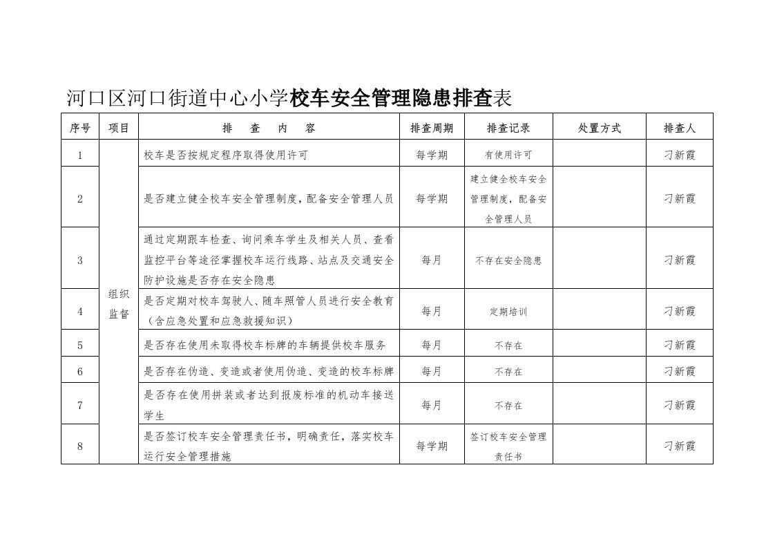 校车安全隐患排查表