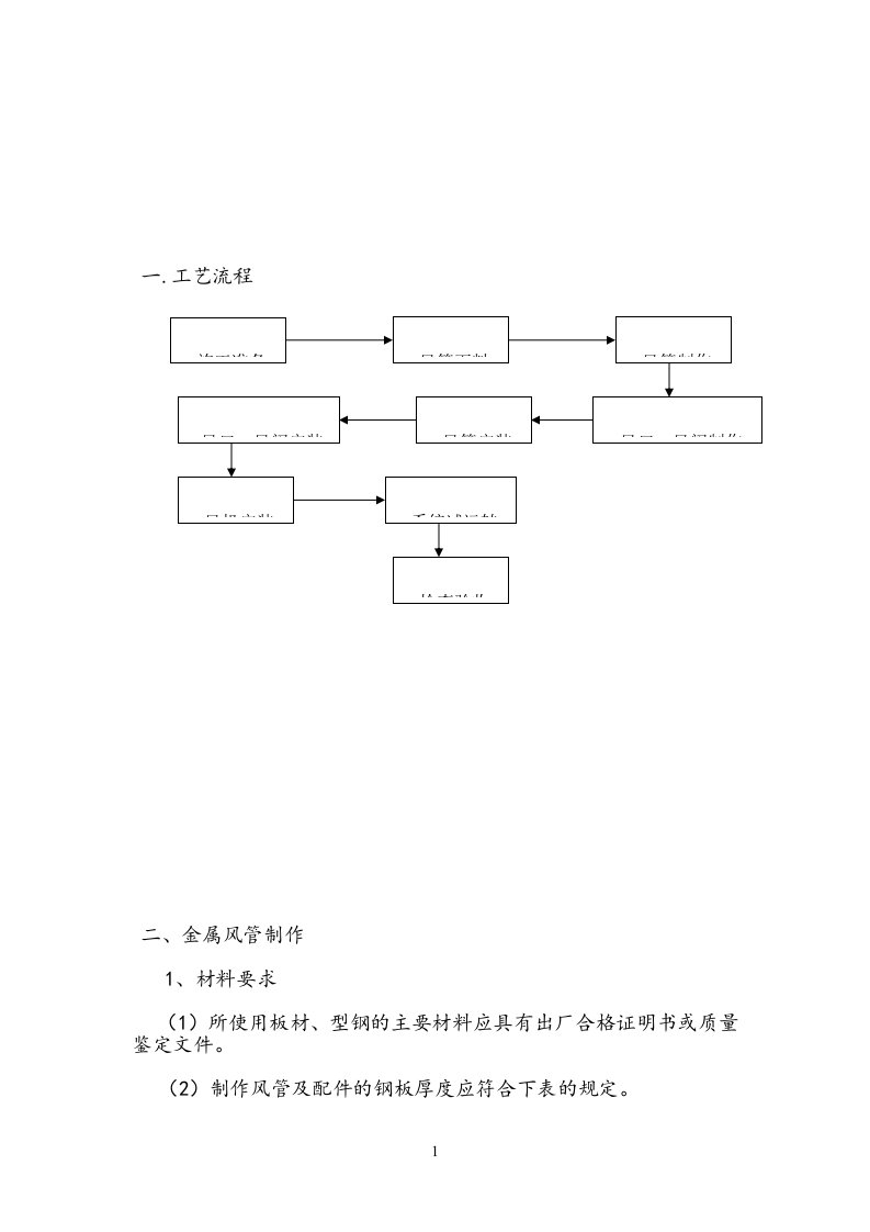 消防工程防排烟系统安装工程工艺流程