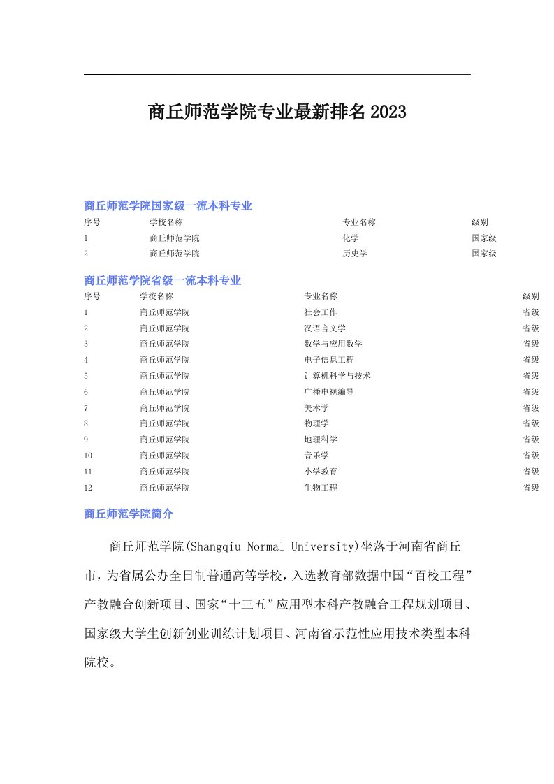 商丘师范学院专业最新排名2023