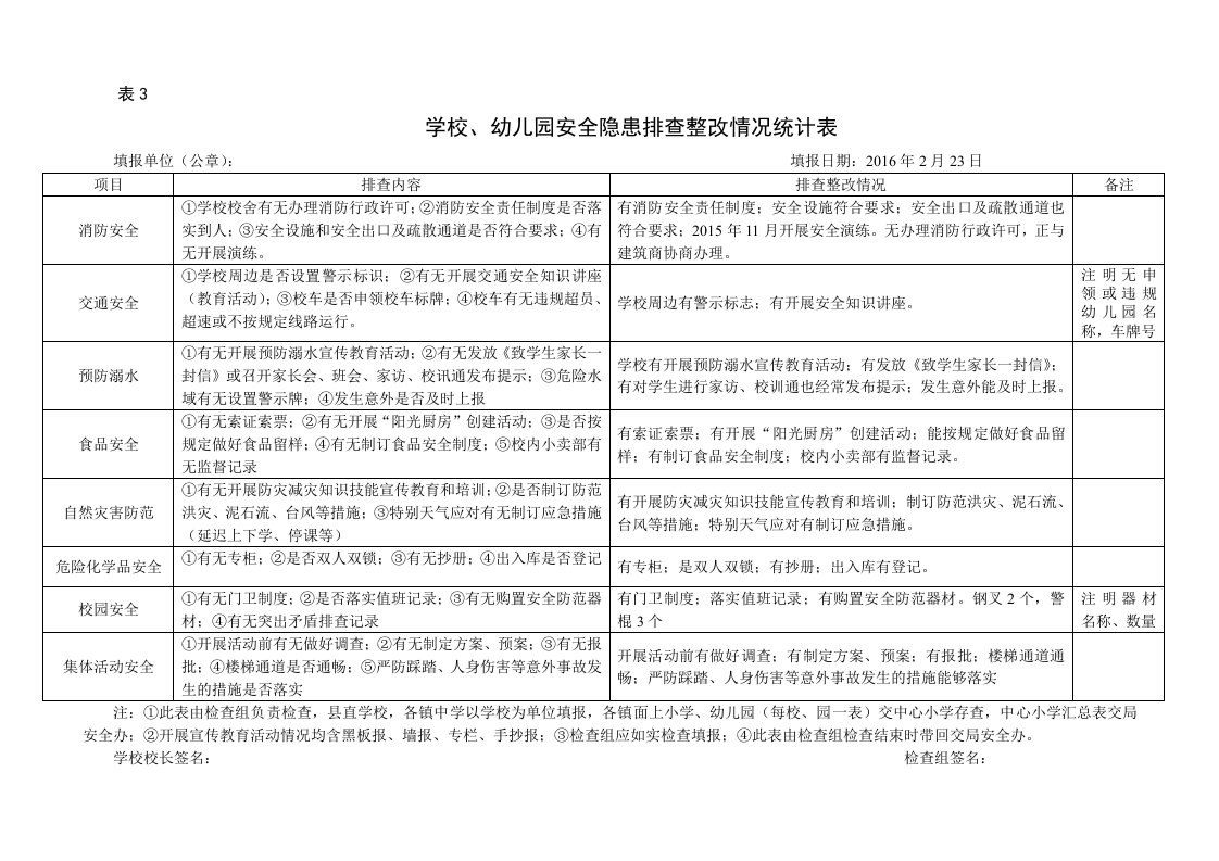 学校安全隐患排查整改情况统计表