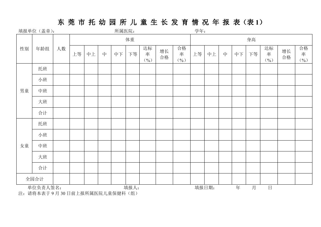 东莞市托幼园所幼儿身体保健康检查十二种表格含说明