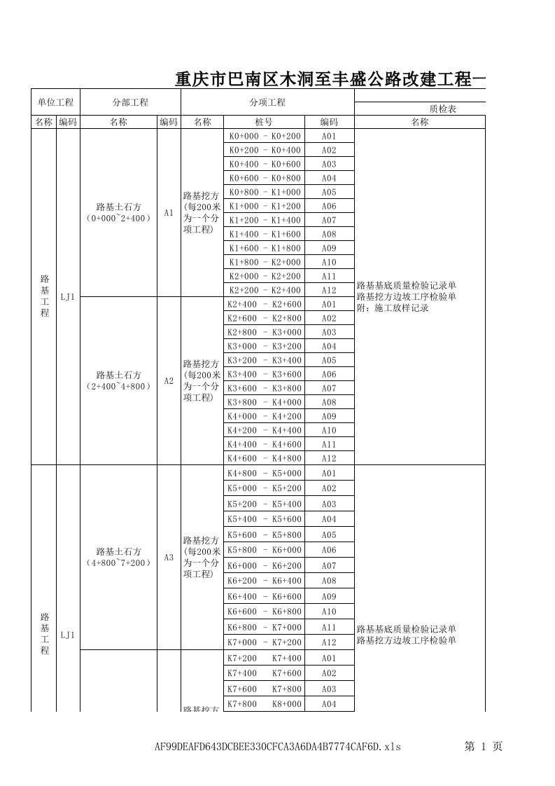 表格模板-重庆市巴南木洞至丰盛公路改建工程项目划分表