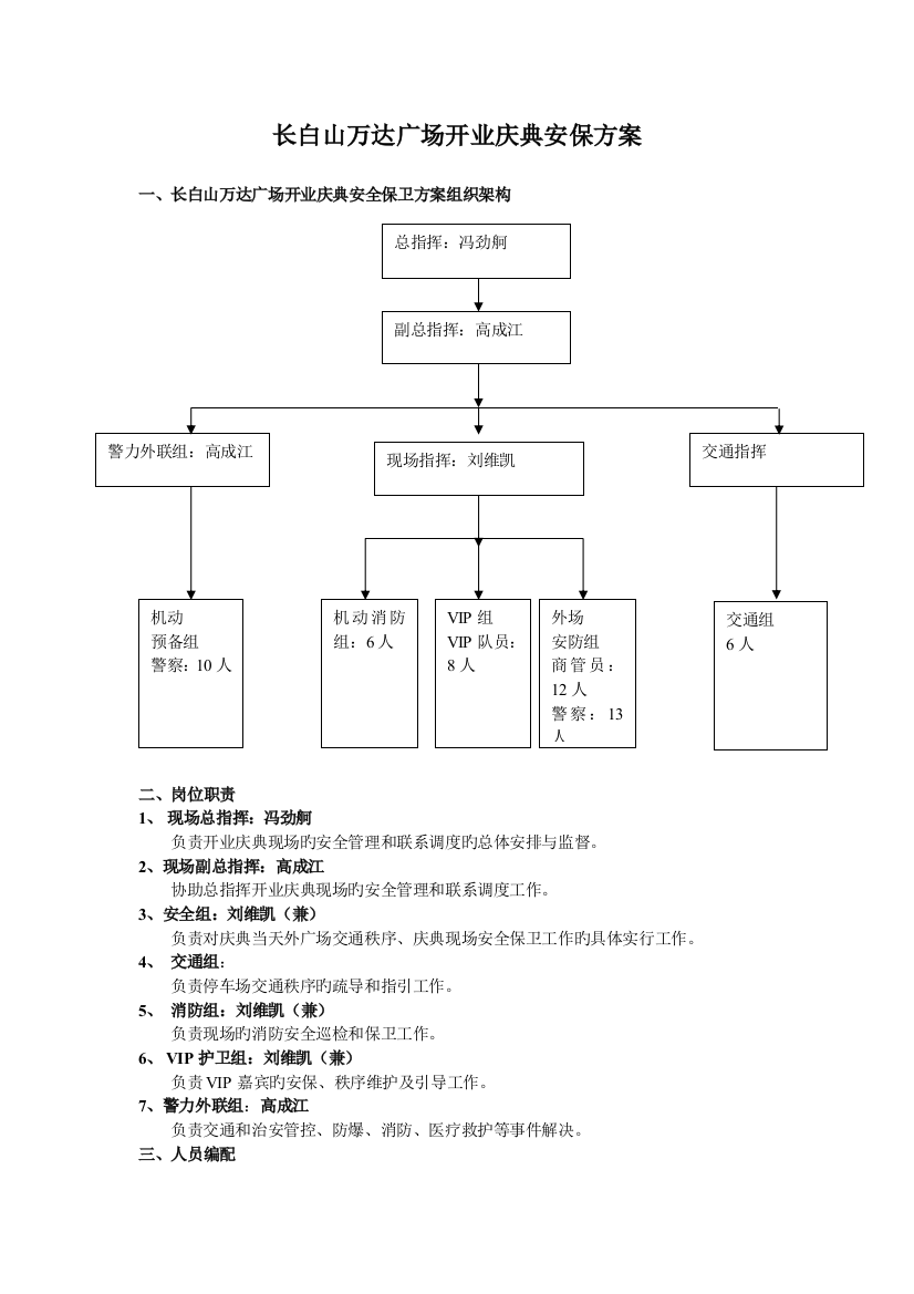 万达广场超市开业安保方案