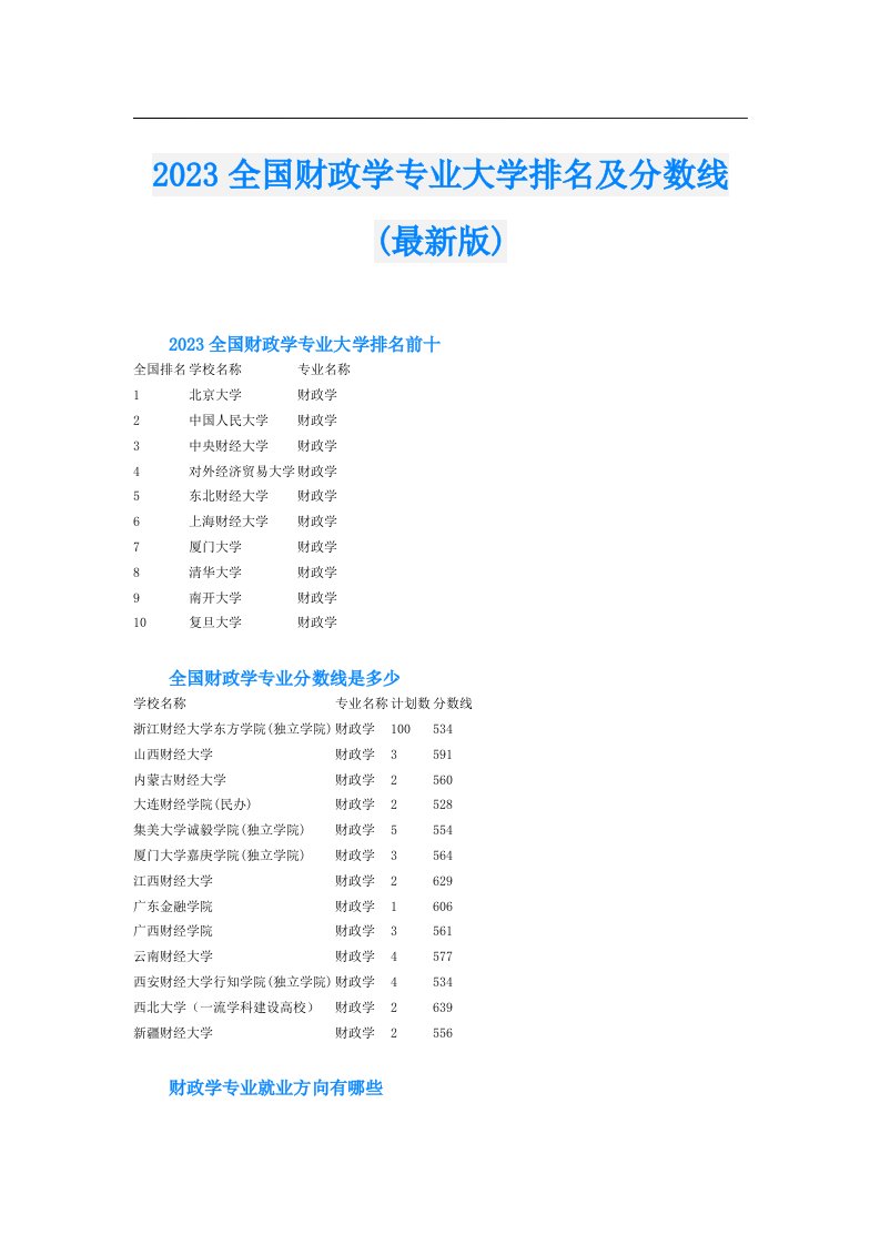 全国财政学专业大学排名及分数线(最新版)