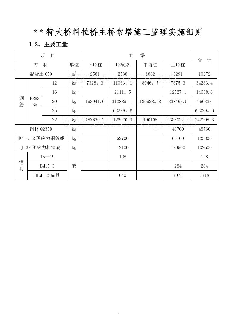 斜拉桥主桥索塔施工监理实施细则