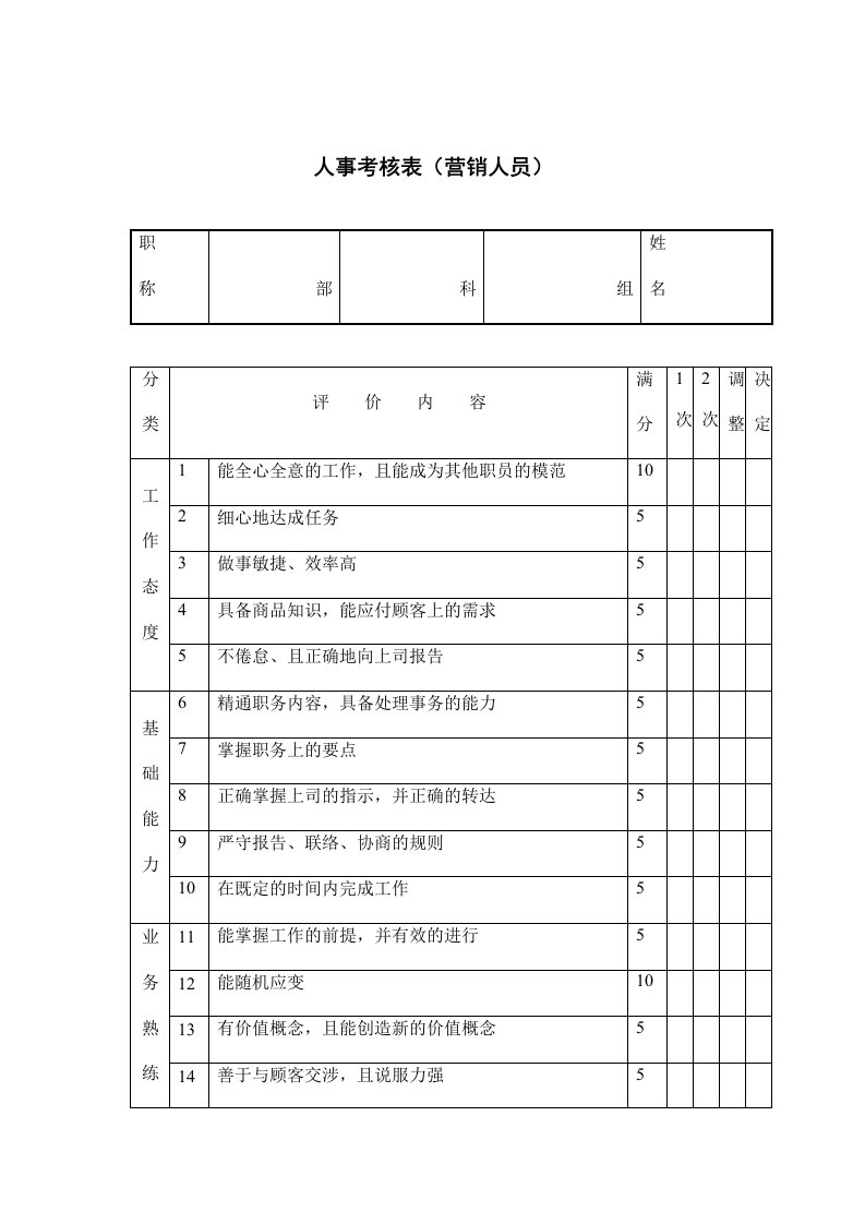 营销人员人事考核表