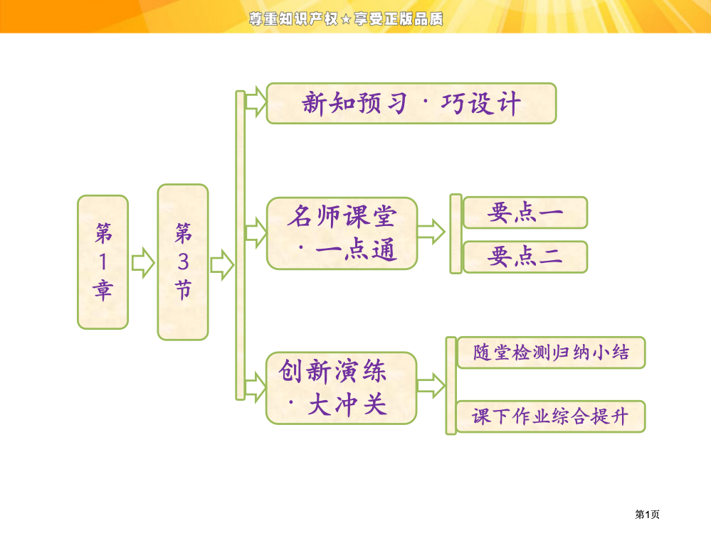 高中物理电磁感应定律的应用公开课一等奖优质课大赛微课获奖课件