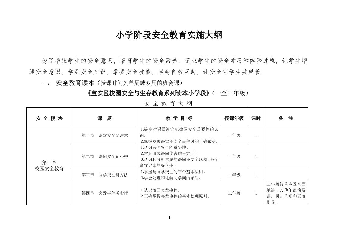 小学阶段安全教育实施大纲