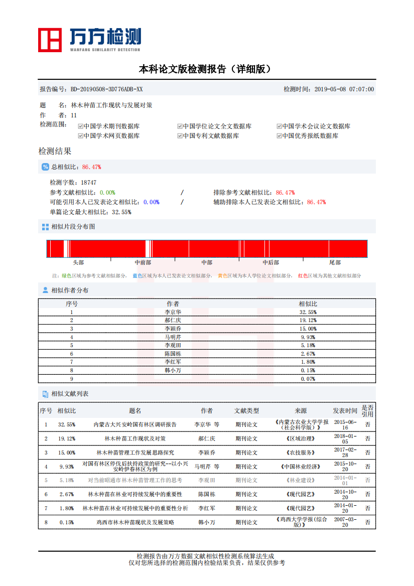 《林木种苗工作现状与发展对策》论文相似性检测报告（详细版）