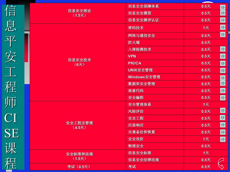 信息安全工程及管理CISP认证培训教程CISP培训索引