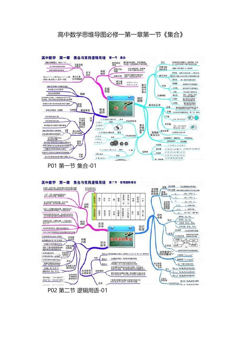 高中数学思维导图必修一第一章第一节《集合》