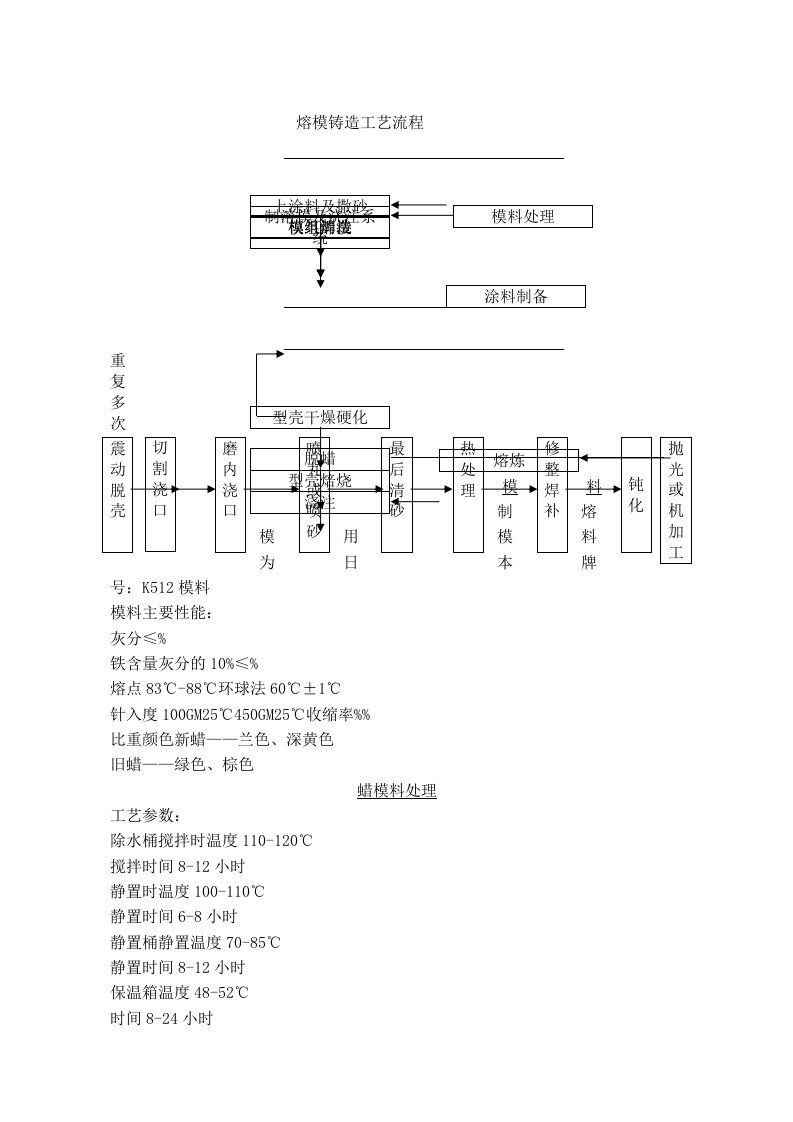 熔模铸造工艺流程