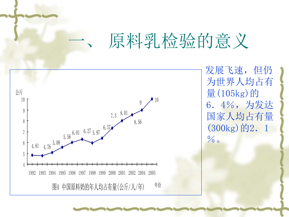 原料乳的分析与检验