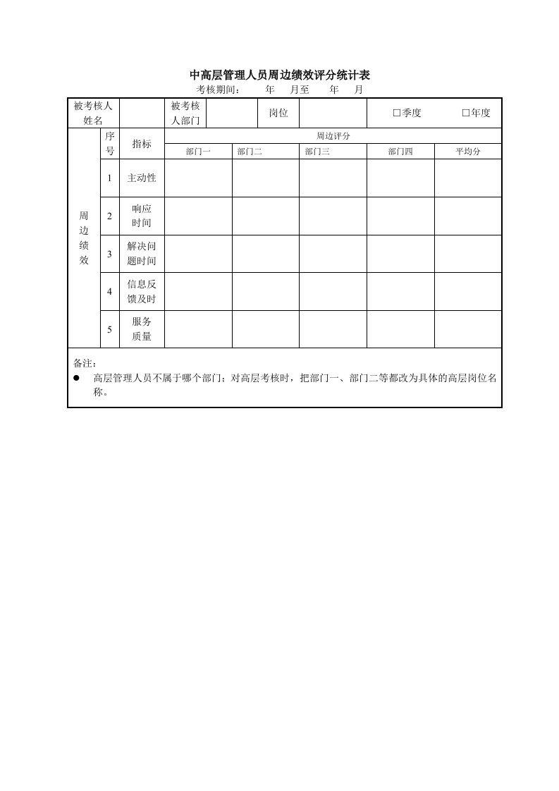 绩效管理表格-中高层管理人员周边绩效评分统计表