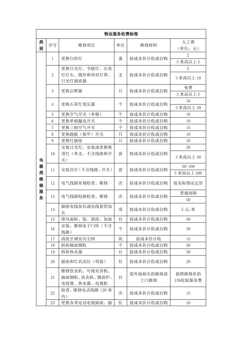 3份物业小区有偿维修服务收费标准3合一