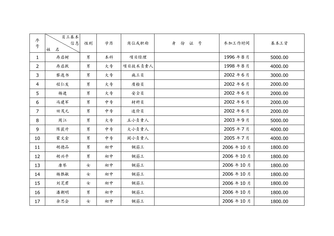 员工花名册(实)