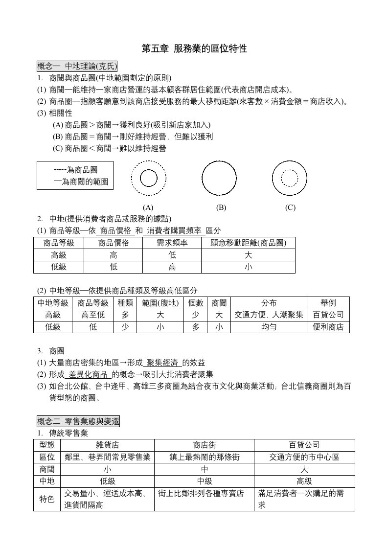 推荐-服务业的区位特性