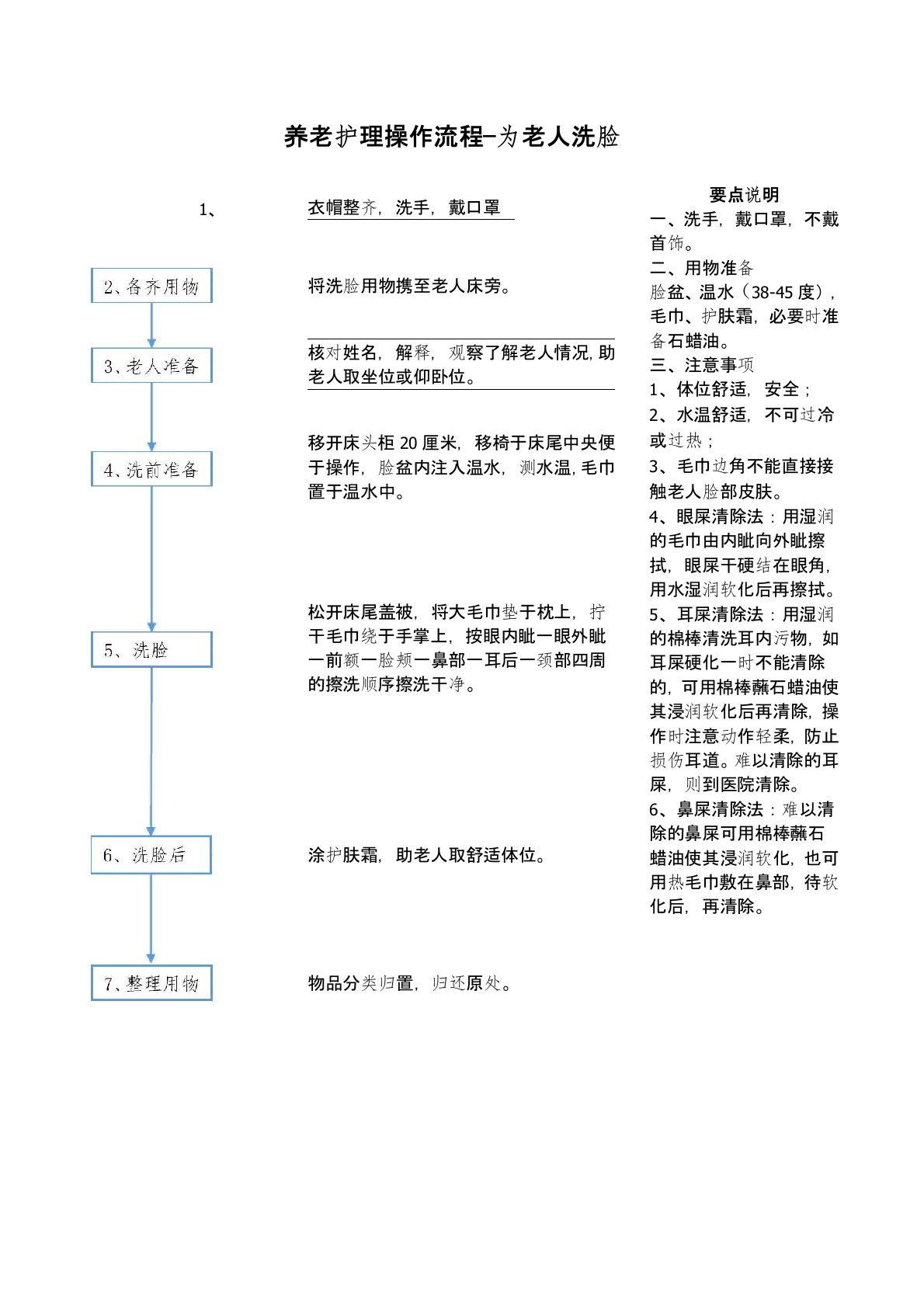 养老护理照料流程—为老人洗脸