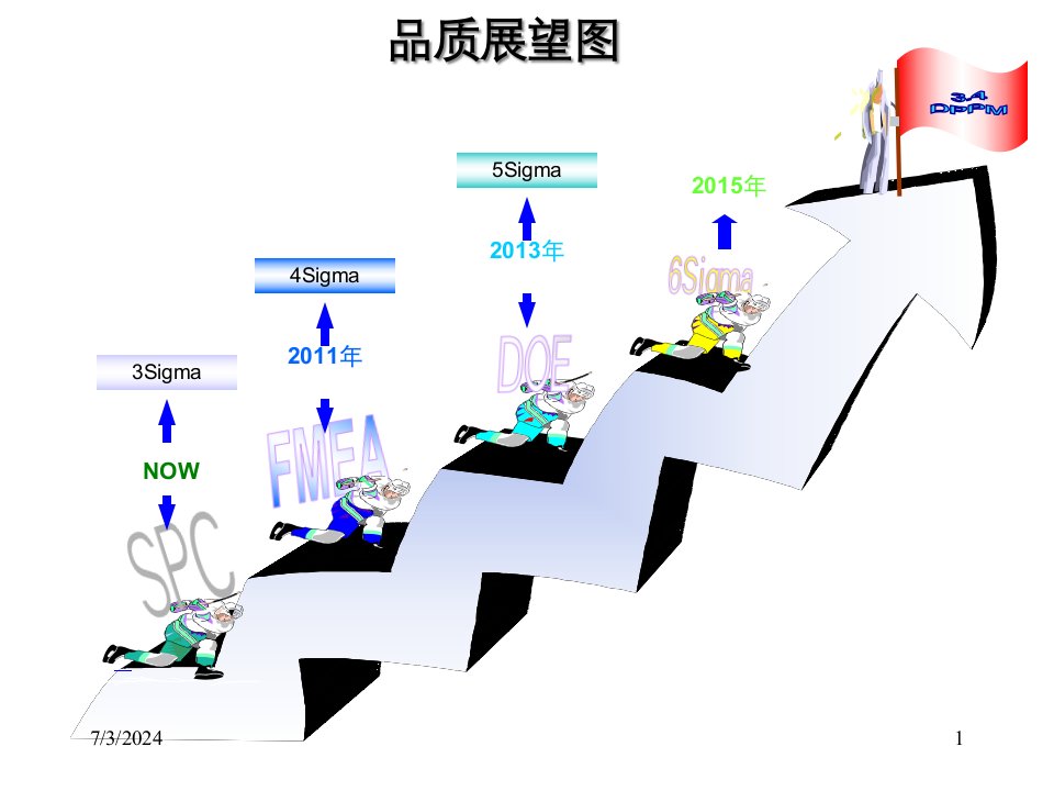 SPCtraining简介