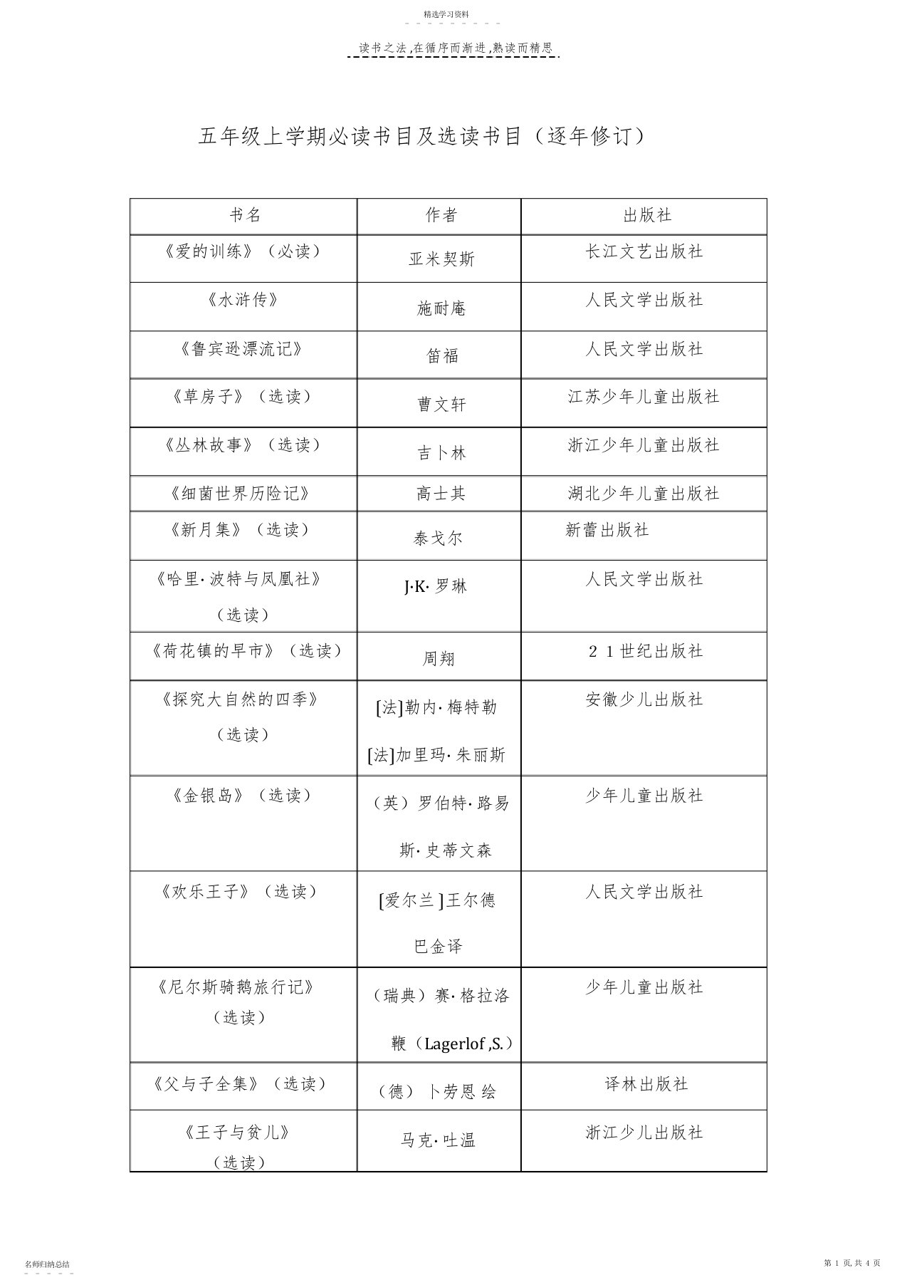 2022年小学五年级课外阅读必读书目与选读书目