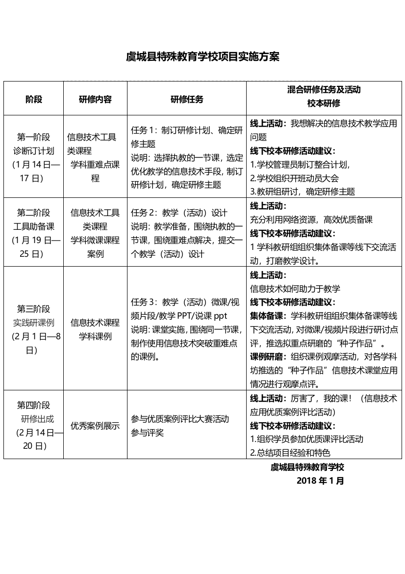 虞城县特殊教育学校项目实施方案