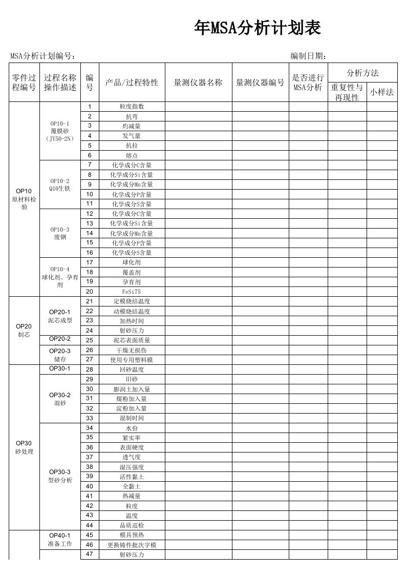 测量系统分析计划表