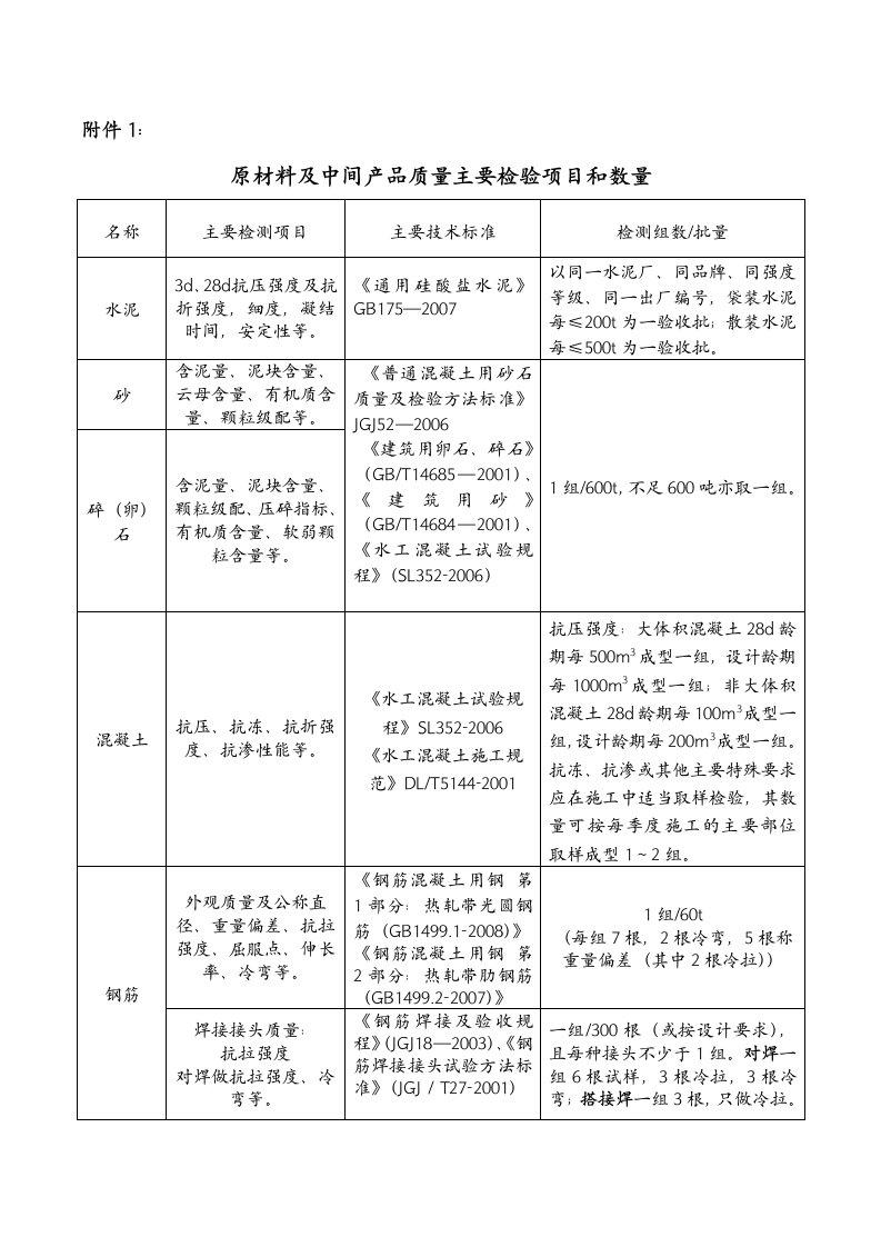 水利工程检测与抽检频率