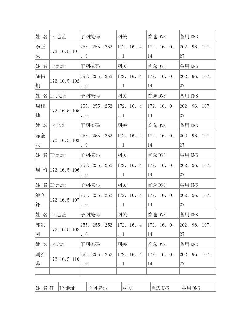 华维文澜小学中高层领导IP地址分配表