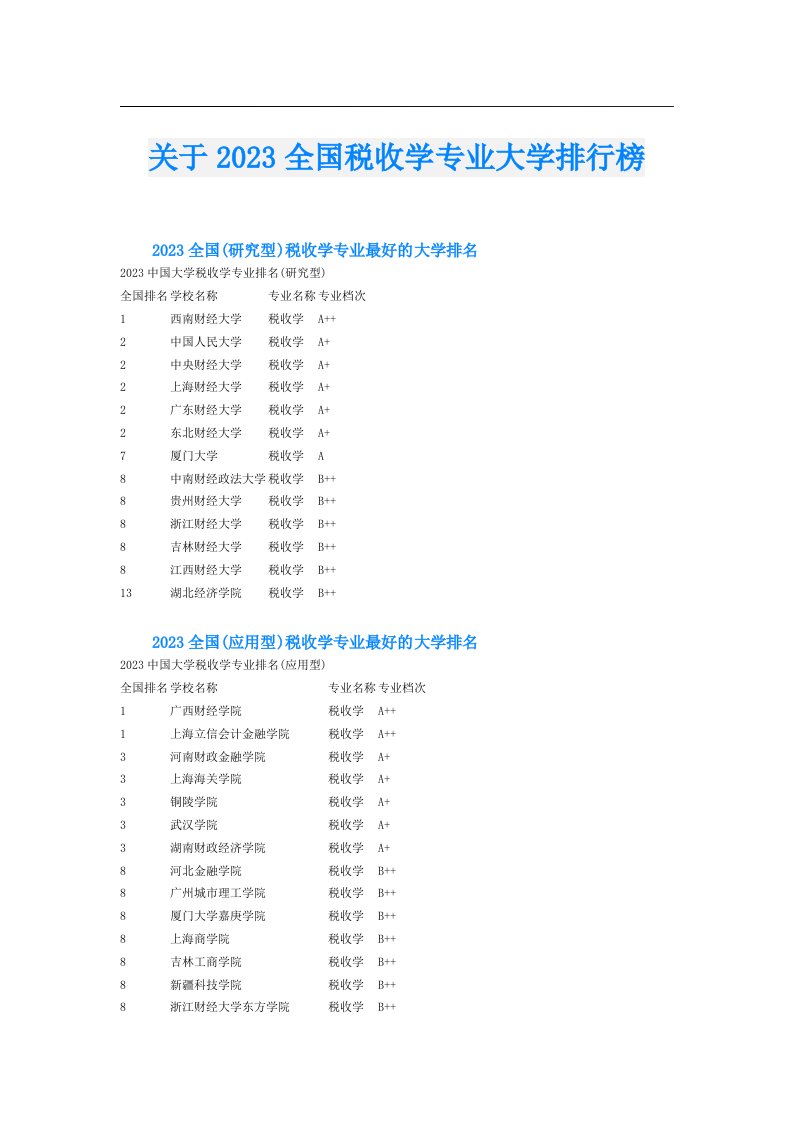 关于全国税收学专业大学排行榜