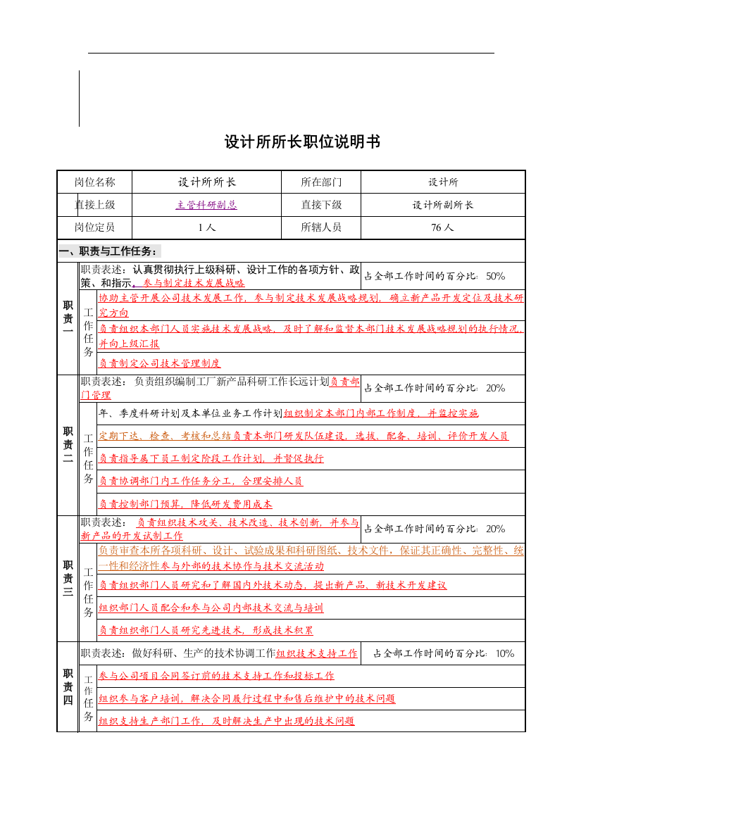 设计所所长职位说明书岗位说明书