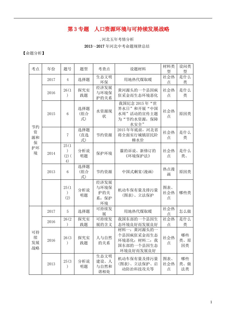 中考政治总复习