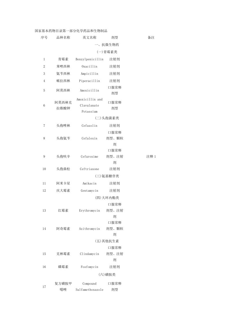 国家基本药物目录第一部分化学药品和生物制品